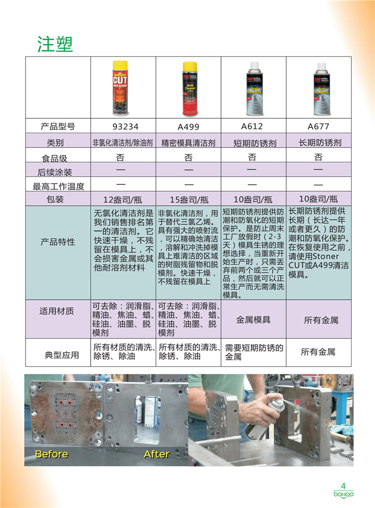 美國Stoner產(chǎn)品畫冊：塑料、聚氨酯、復(fù)合材料、橡膠制品等行業(yè)助劑（脫膜劑、清潔劑、防銹劑 、除油劑、潤滑劑、助流劑等）-4