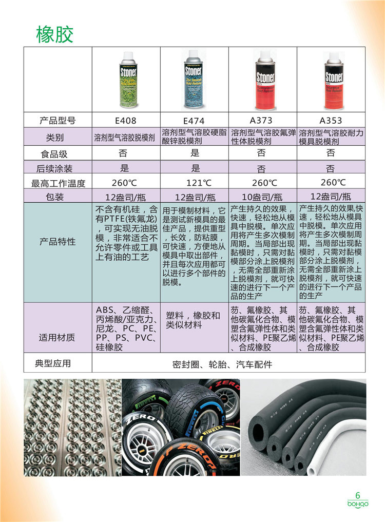 美國Stoner產(chǎn)品畫冊：塑料、聚氨酯、復(fù)合材料、橡膠制品等行業(yè)助劑（脫膜劑、清潔劑、防銹劑 、除油劑、潤滑劑、助流劑等）-6