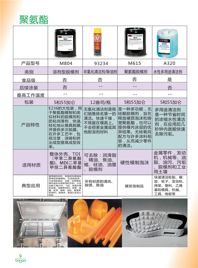 美國Stoner產(chǎn)品畫冊：塑料、聚氨酯、復(fù)合材料、橡膠制品等行業(yè)助劑（脫膜劑、清潔劑、防銹劑 、除油劑、潤滑劑、助流劑等）-9