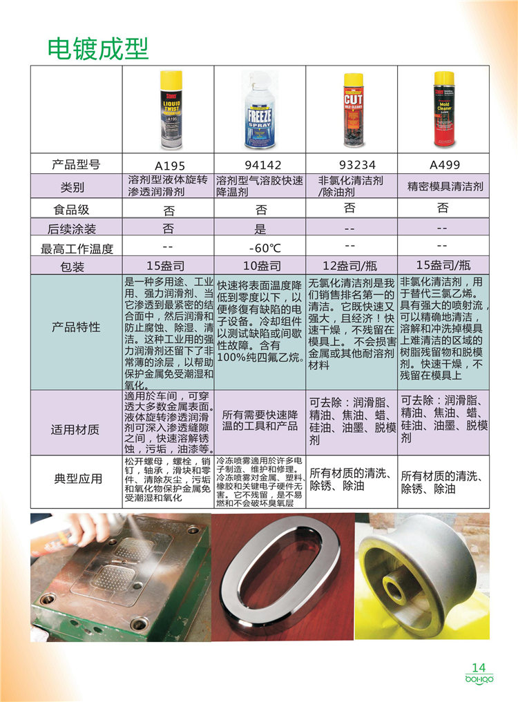 美國Stoner產(chǎn)品畫冊：塑料、聚氨酯、復(fù)合材料、橡膠制品等行業(yè)助劑（脫膜劑、清潔劑、防銹劑 、除油劑、潤滑劑、助流劑等）-14