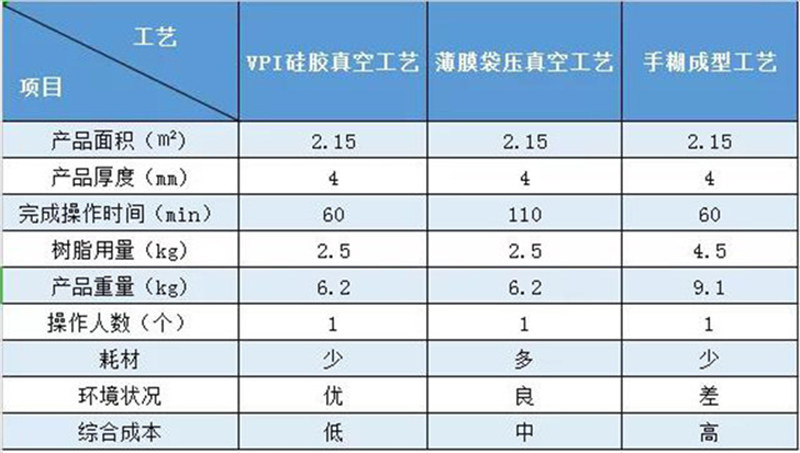 VPI硅膠模制造風(fēng)機(jī)外殼案例對比