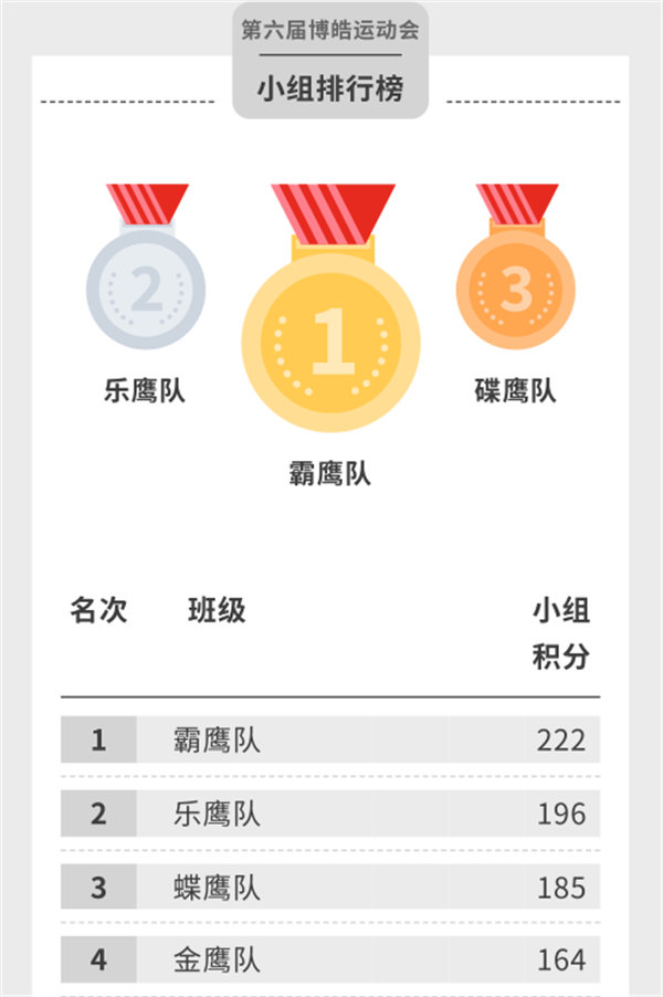 運動與激情碰撞，健康與快樂共享—廣東博皓第六屆運動會（二）        -14