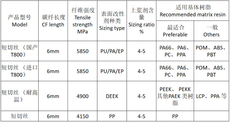 廣東博皓供應的塑料改性用碳纖維短切絲的特種品類規(guī)格